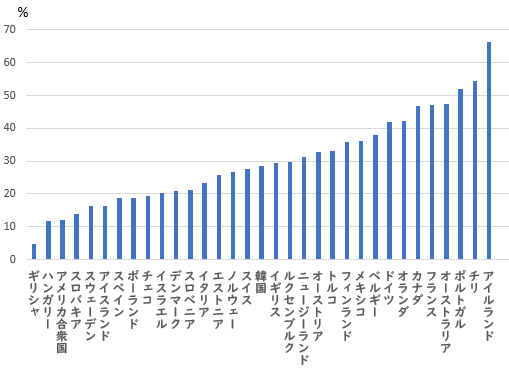 f:id:yzk4:20190411233539p:plain f:id:yzk4:20190411233539p:plain
