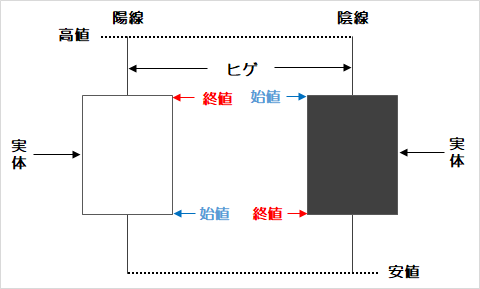 f:id:yzzzzzzz:20190518231356p:plain