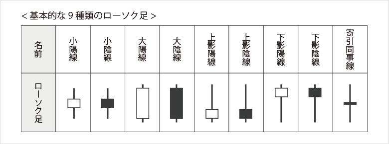 f:id:yzzzzzzz:20190518232536p:plain