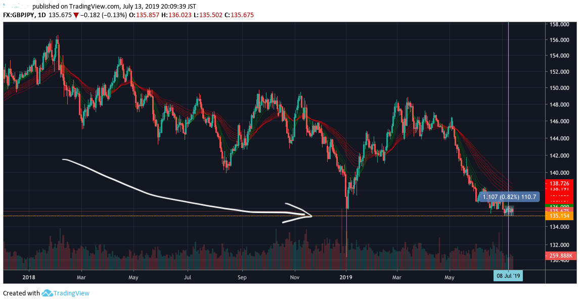 f:id:yzzzzzzz:20190713224306p:plain