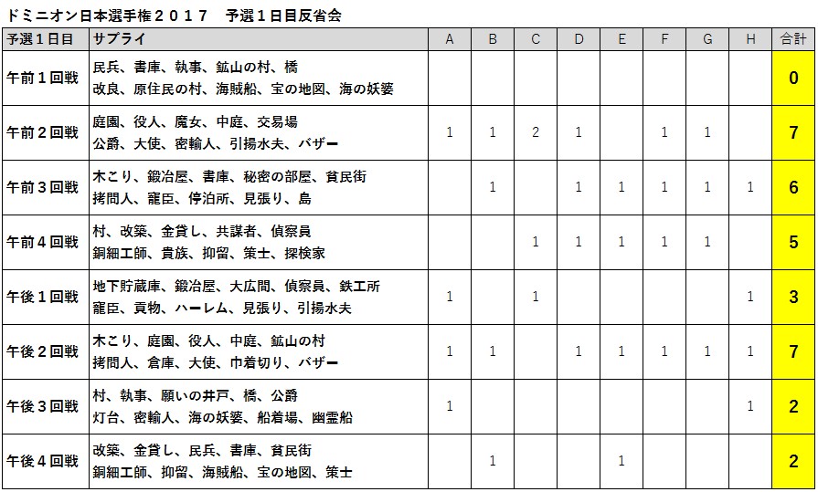 f:id:zFERRY:20170723180614j:plain f:id:zFERRY:20170723180614j:plain