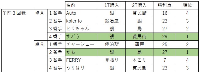 f:id:zFERRY:20170723185007j:plain f:id:zFERRY:20170723185007j:plain