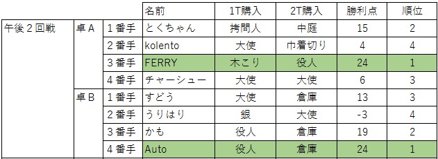 f:id:zFERRY:20170723190709j:plain f:id:zFERRY:20170723190709j:plain