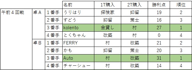 f:id:zFERRY:20170723195406j:plain f:id:zFERRY:20170723195406j:plain