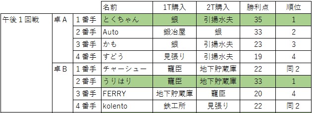 f:id:zFERRY:20170723203611j:plain f:id:zFERRY:20170723203611j:plain