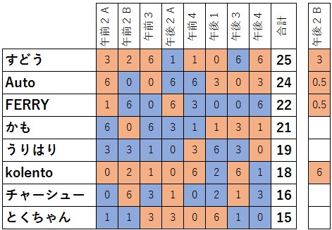 f:id:zFERRY:20170723223410j:plain f:id:zFERRY:20170723223410j:plain