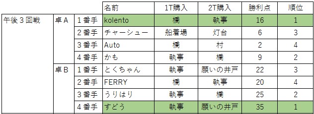 f:id:zFERRY:20170724221626j:plain f:id:zFERRY:20170724221626j:plain