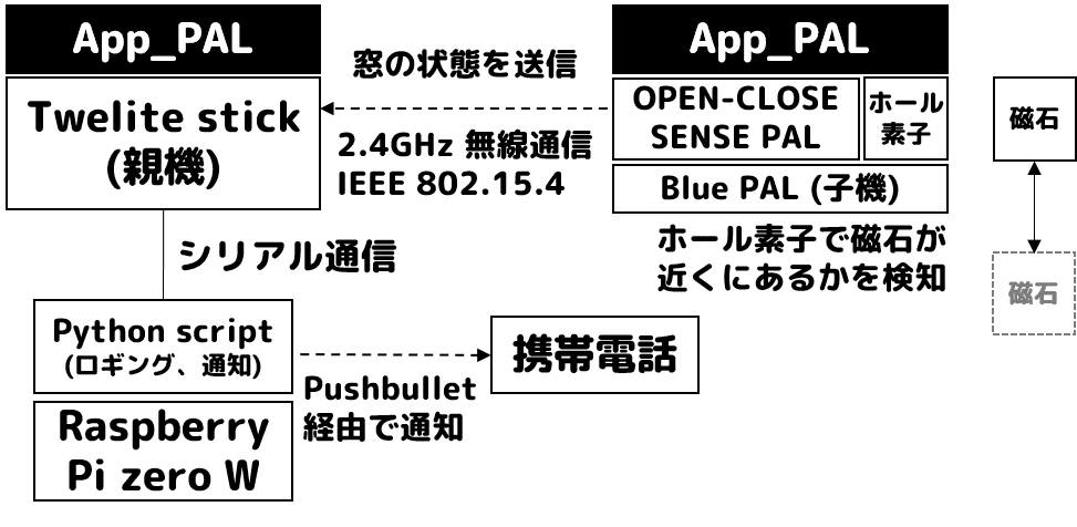 f:id:z_logger:20190818003443p:plain