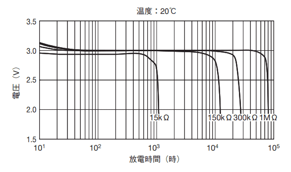 f:id:z_logger:20200418144954p:plain