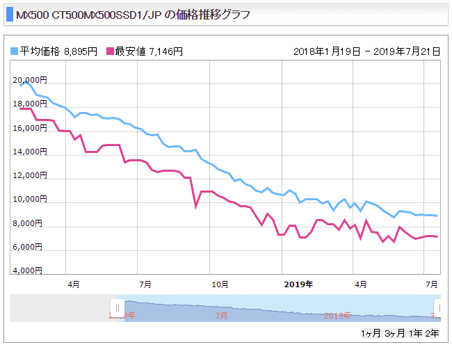 f:id:z_logger:20201011232044p:plain f:id:z_logger:20201011232044p:plain