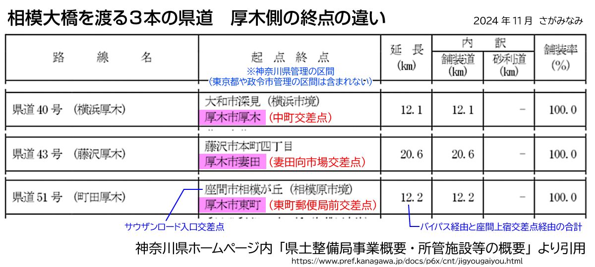 県道51号線⑦ ―終点厚木まで歩いてみた―