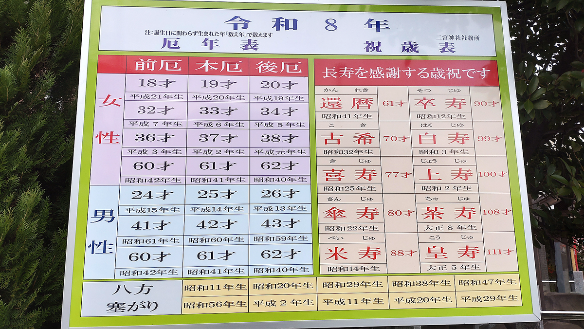 二宮神社(相模原市南区南台)