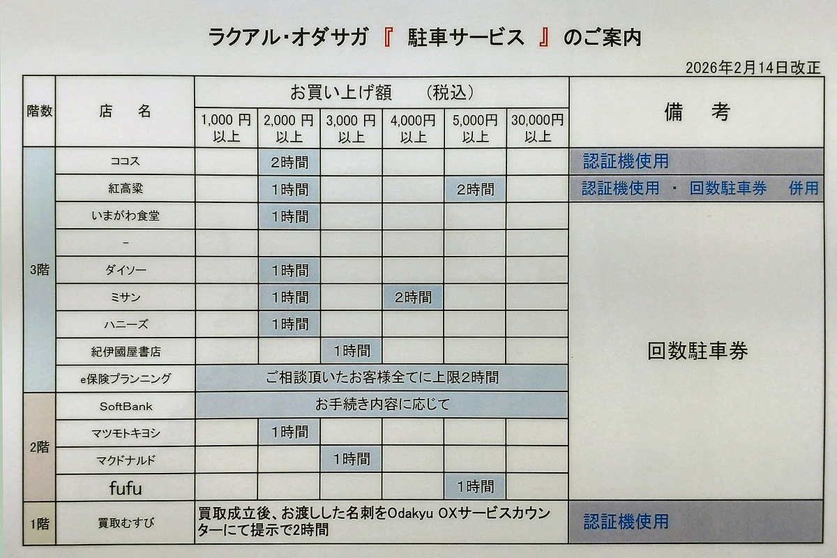いまがわ食堂 小田急相模原店 (相模原市南区南台)