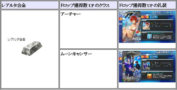 Fgo カルデアヒートオデッセイ攻略 効率的なアイテム収集の仕方 ゲーム道楽の日々