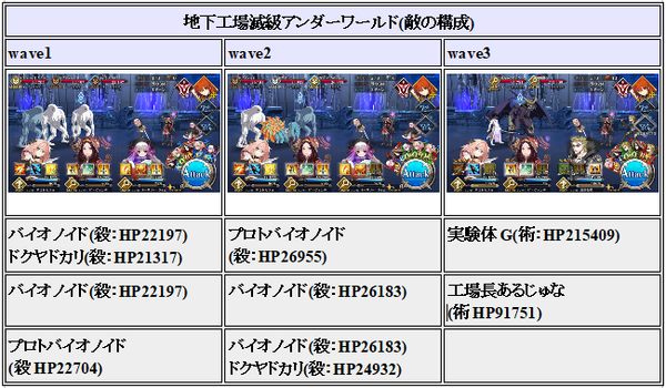 Fgo カルデアヒートオデッセイ攻略 効率的なアイテム収集の仕方 ゲーム道楽の日々