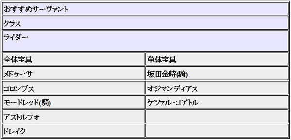 Fgo カルデアヒートオデッセイ攻略 効率的なアイテム収集の仕方 ゲーム道楽の日々