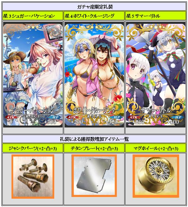 Fgo デッドヒート サマーレース攻略 効率的なアイテム収集の仕方 ゲーム道楽の日々