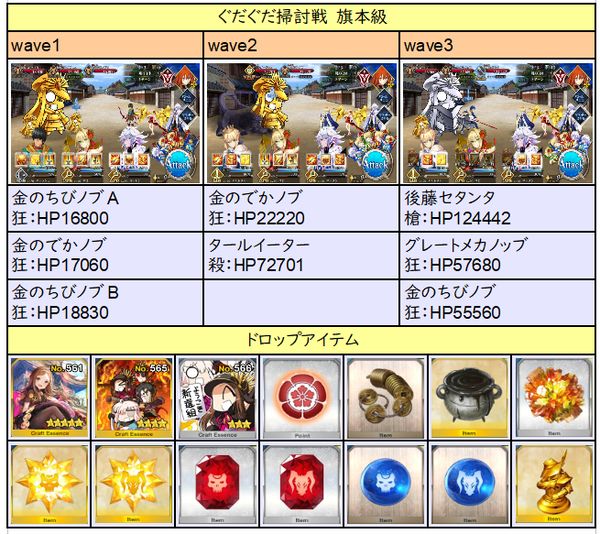 Fgo 復刻 ぐだぐだ明治維新 ライト版攻略 効率的なアイテム素材収集と周回方法 ゲーム道楽の日々