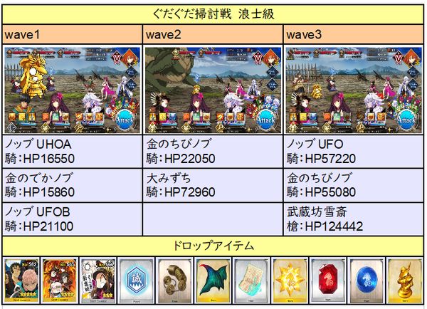 Fgo 復刻 ぐだぐだ明治維新 ライト版攻略 効率的なアイテム素材収集と周回方法 ゲーム道楽の日々