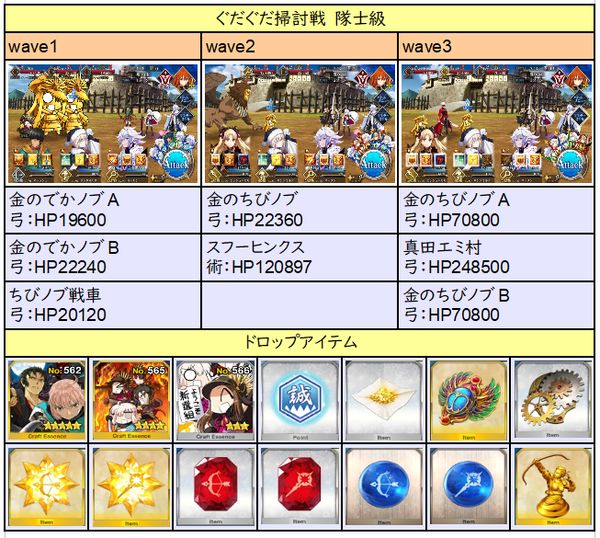 Fgo 復刻 ぐだぐだ明治維新 ライト版攻略 効率的なアイテム素材収集と周回方法 ゲーム道楽の日々