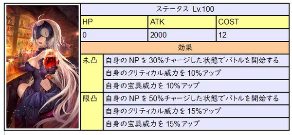 Fgo イベント周回などに役立つおすすめ礼装を過去から現在のものまで紹介 ゲーム道楽の日々
