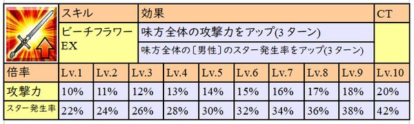 f:id:za5a2b:20180607230233j:plain f:id:za5a2b:20180607230233j:plain