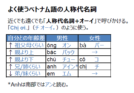 ベトナム人の名前 姓名と構成 読み方と漢字など ハノイ駄日記