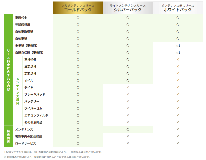 メンテナンスパック比較 メンテナンスパック比較