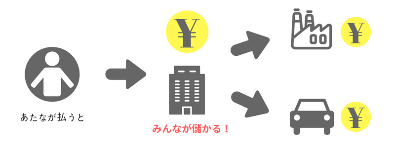 図解-win-winの関係- 図解-win-winの関係