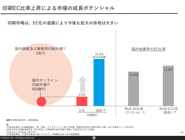 ラクスルの決算資料は メッセージの伝え方が非常に上手な件について 勝手に決算書から会社を斬るブログ