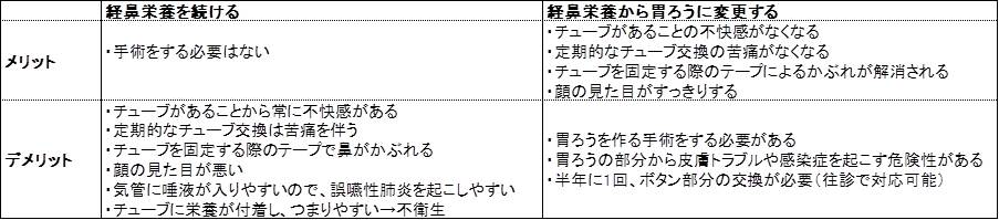 f:id:zaitakukaigo:20180918211853j:plain f:id:zaitakukaigo:20180918211853j:plain