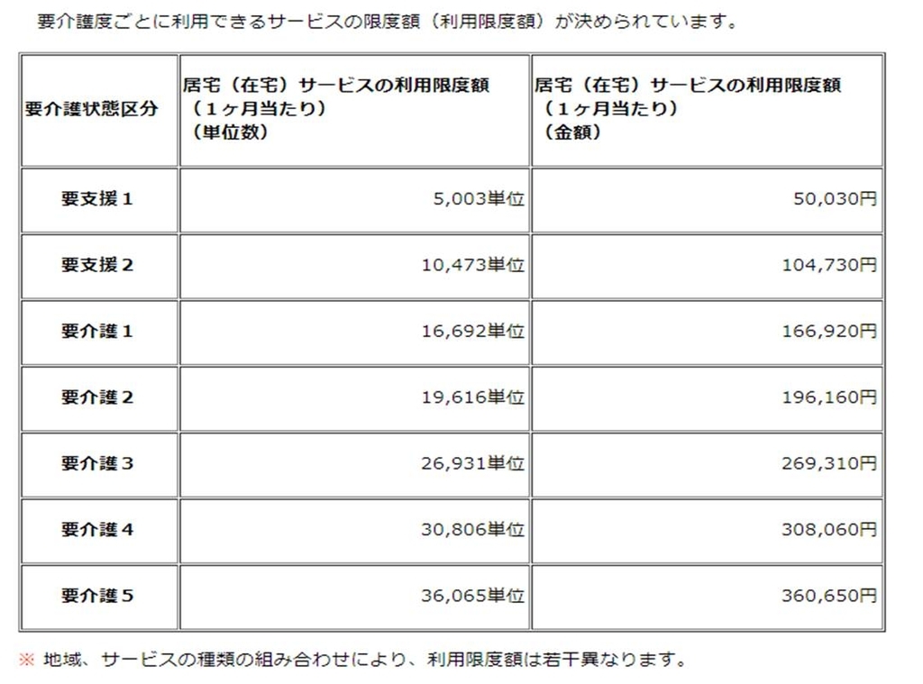 f:id:zaitakukaigo:20180926215522j:plain f:id:zaitakukaigo:20180926215522j:plain