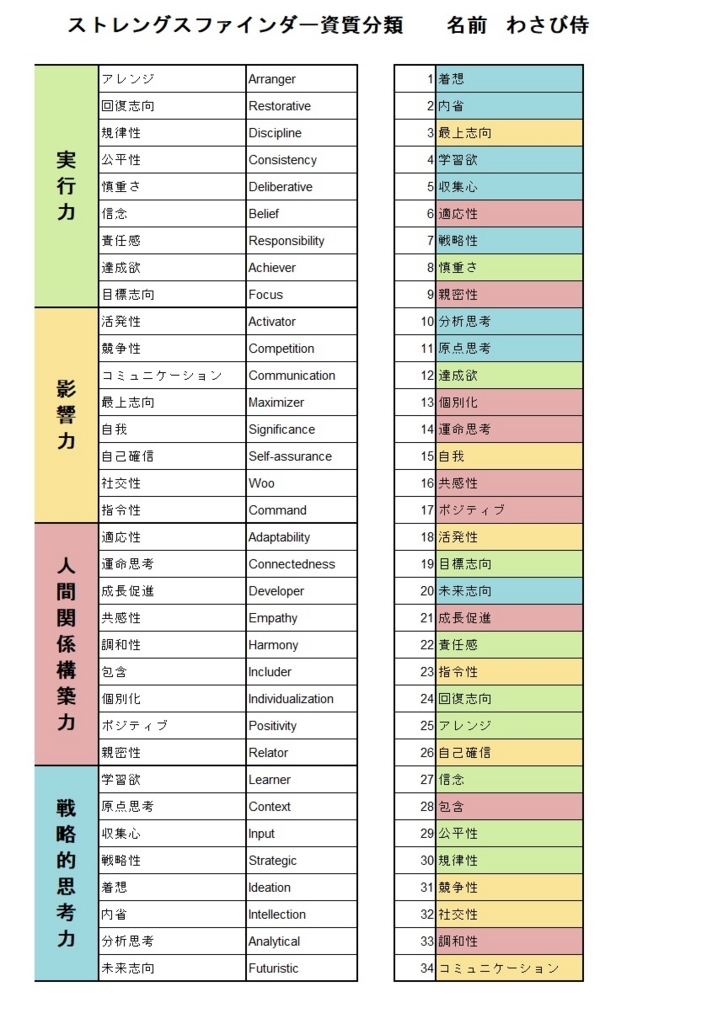 f:id:zakka10wasabi:20180412235347j:plain f:id:zakka10wasabi:20180412235347j:plain