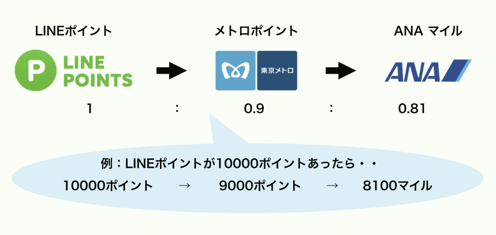 f:id:zakker06:20180807005934p:plain