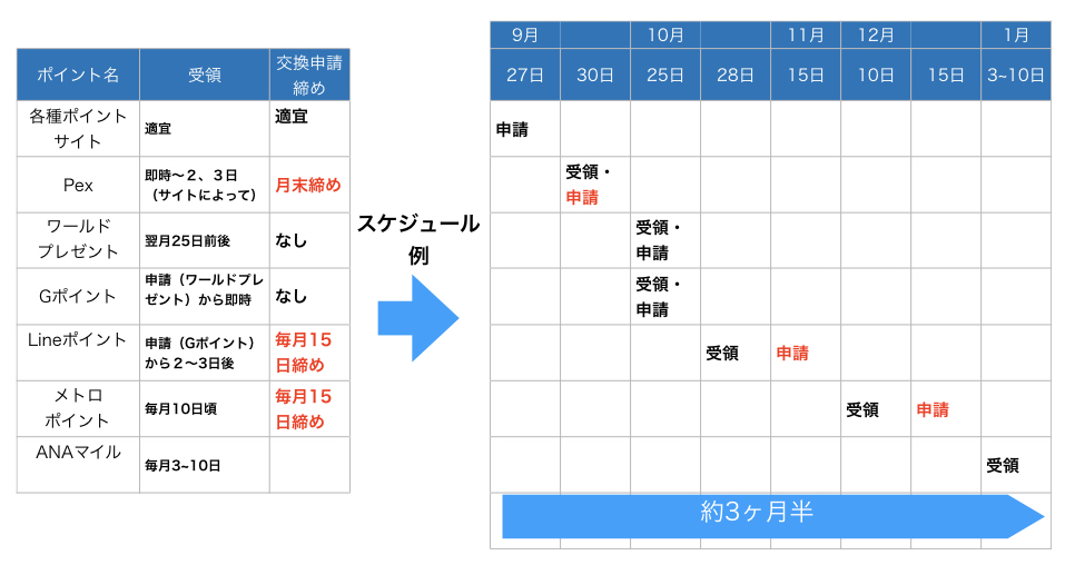 f:id:zakker06:20181006102141j:plain f:id:zakker06:20181006102141j:plain