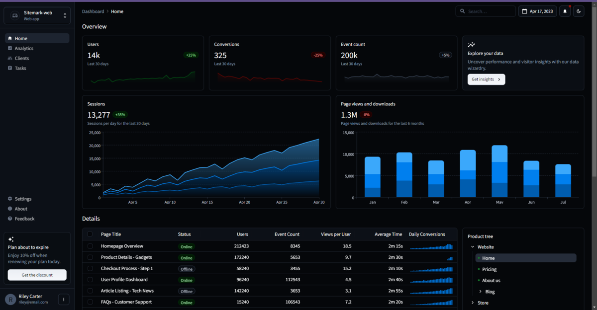 ダッシュボードテンプレートを表示した様子