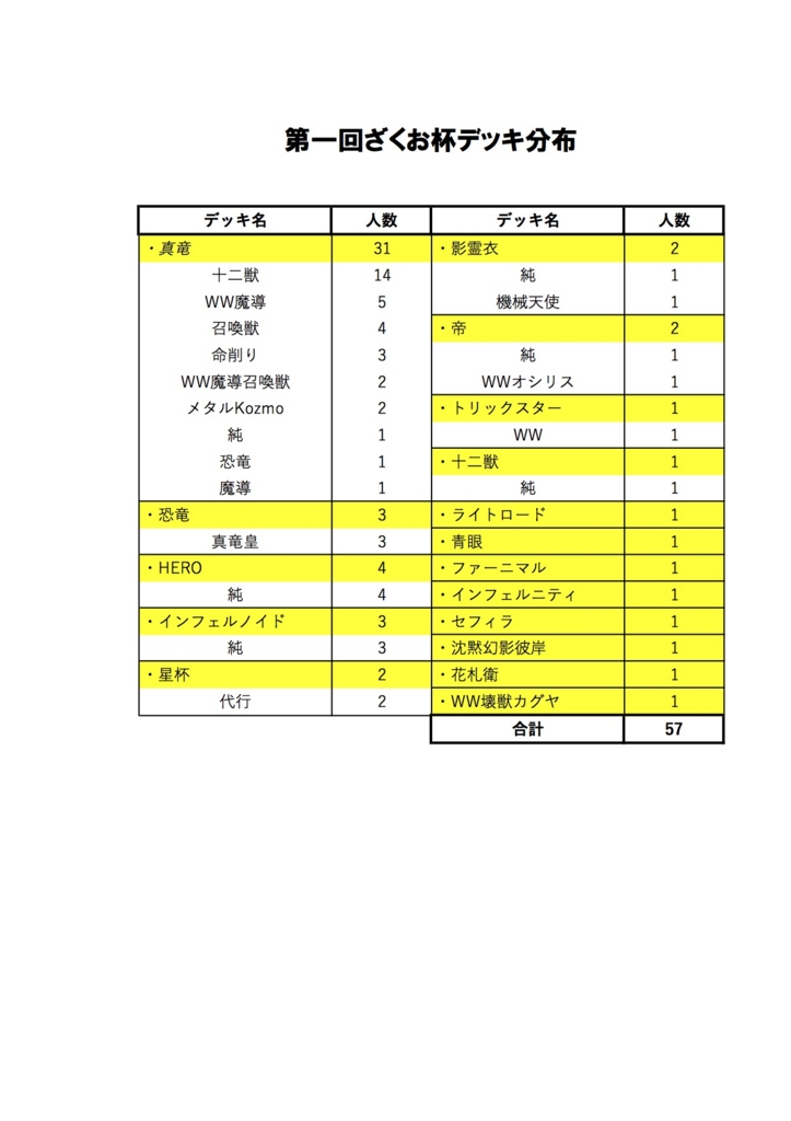 f:id:zakuo_cup:20170509095450j:plain f:id:zakuo_cup:20170509095450j:plain