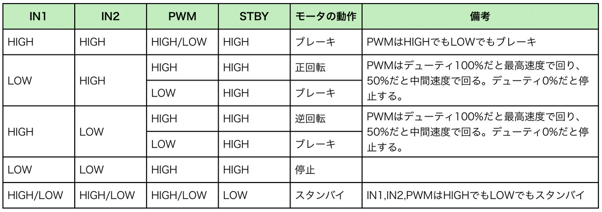 f:id:zaloha8:20211122105321j:plain