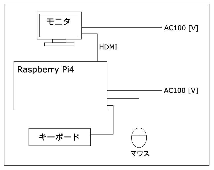 f:id:zaloha8:20211226114337j:plain