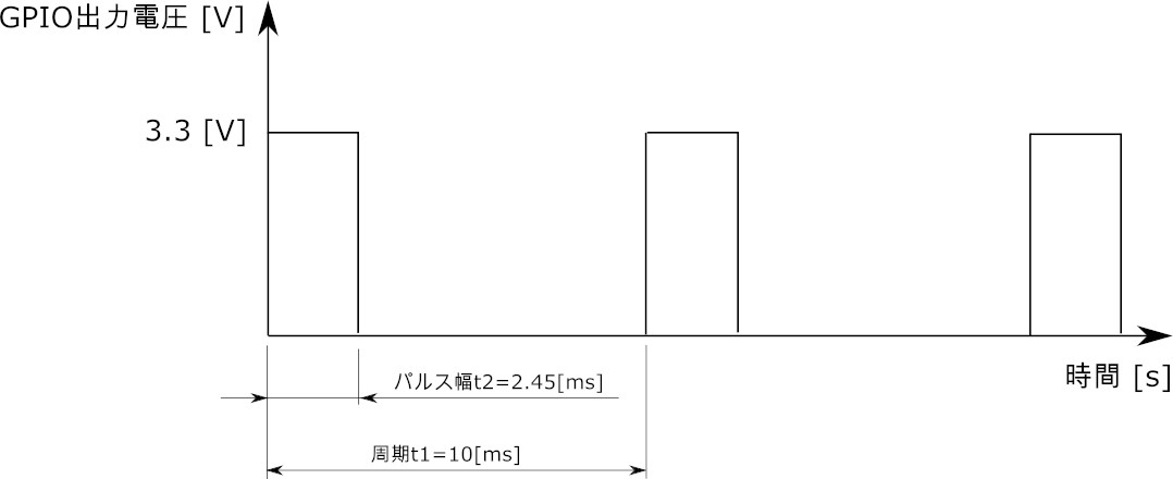 f:id:zaloha8:20220321152320j:plain