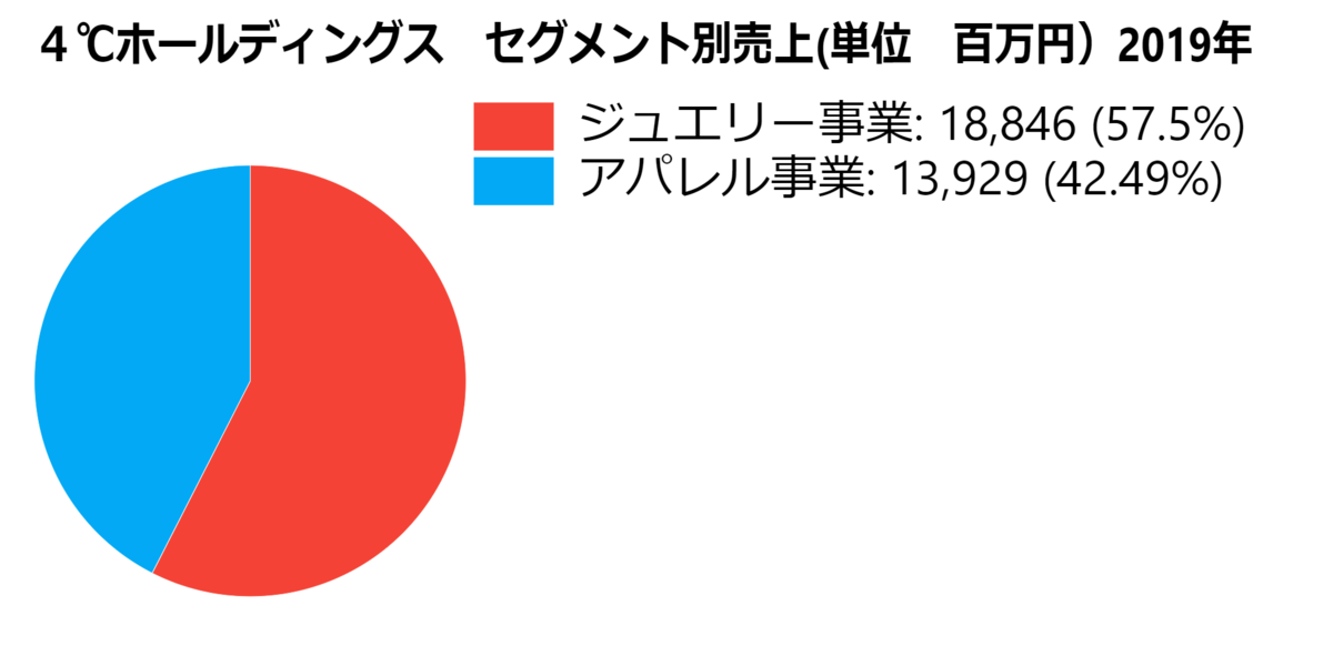 f:id:zaoukatu723:20210320005004p:plain