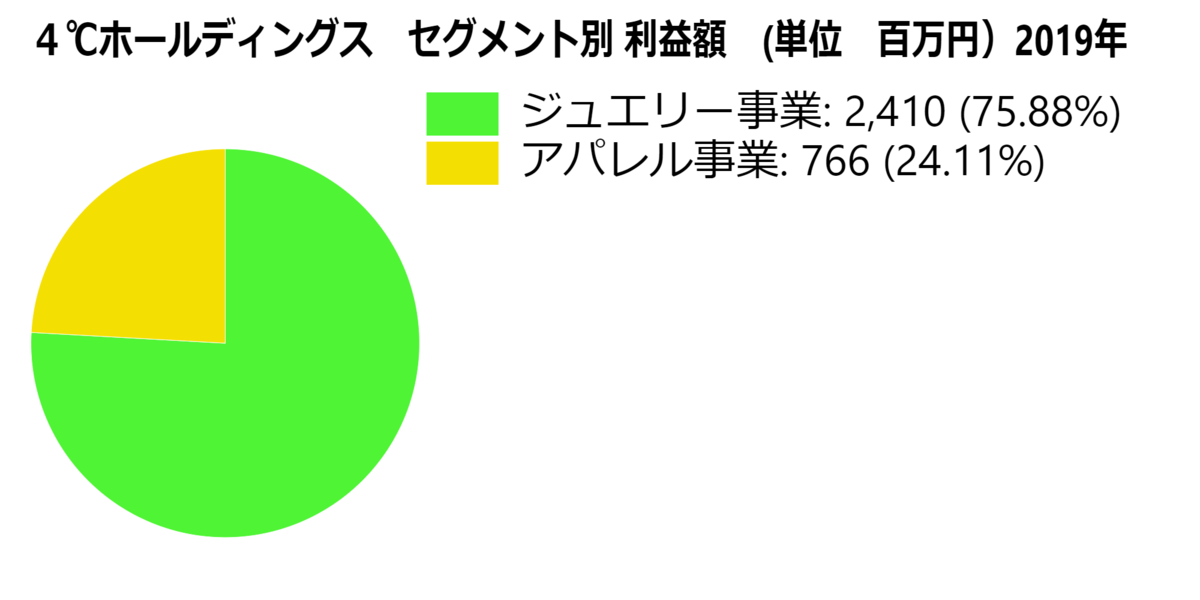 f:id:zaoukatu723:20210320010949p:plain