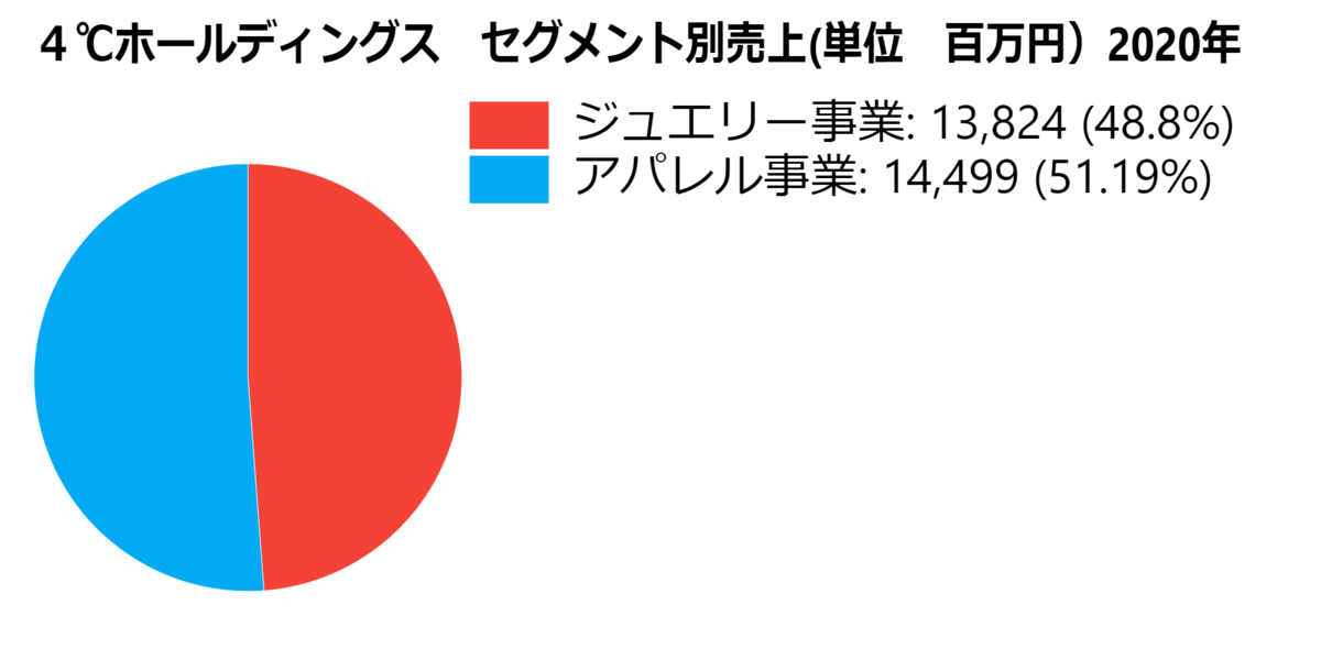 f:id:zaoukatu723:20210320050351p:plain