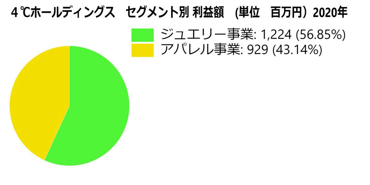 f:id:zaoukatu723:20210320050402p:plain
