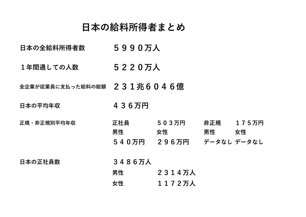 f:id:zaoukatu723:20210422102404j:plain