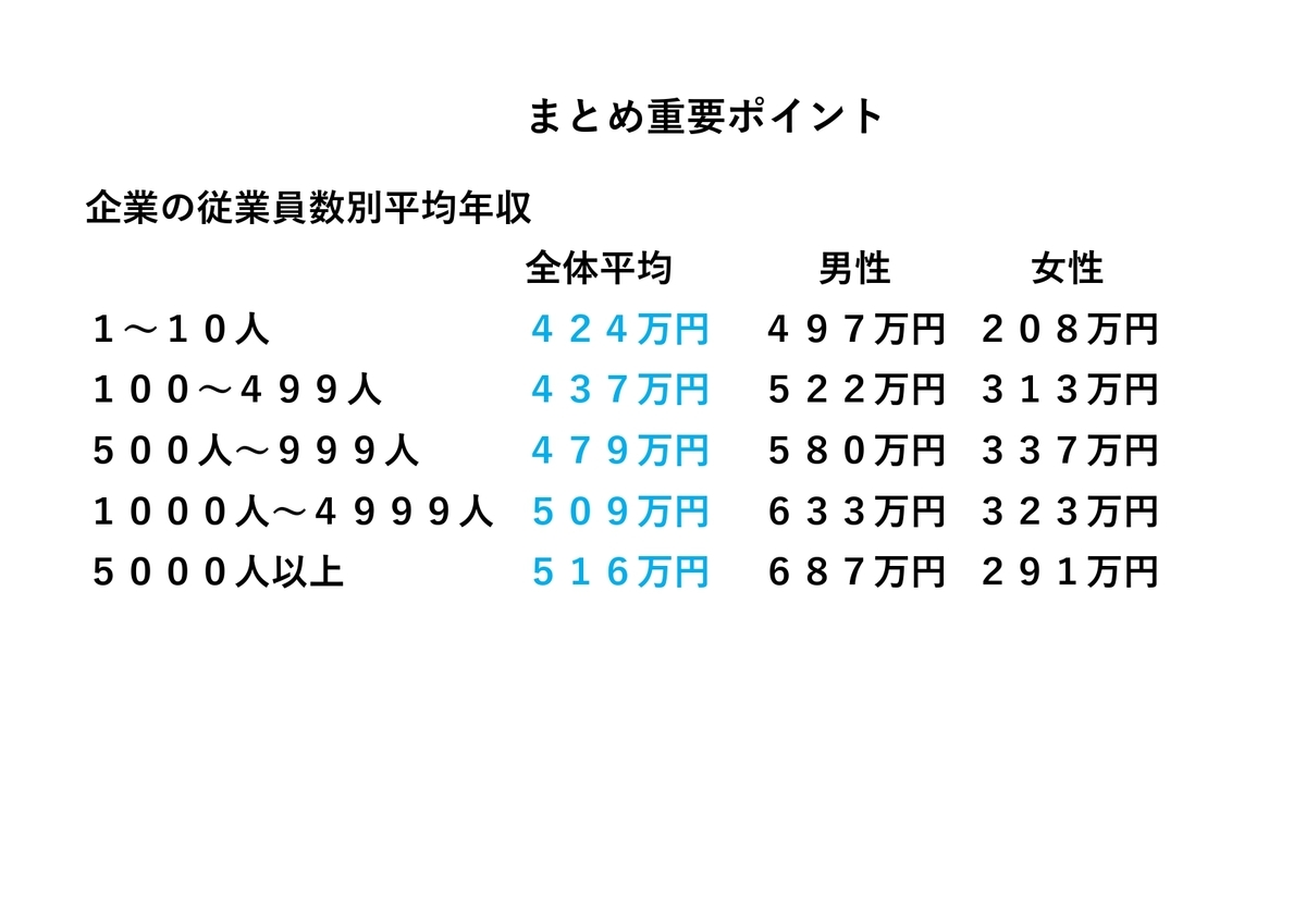 f:id:zaoukatu723:20210422102419j:plain