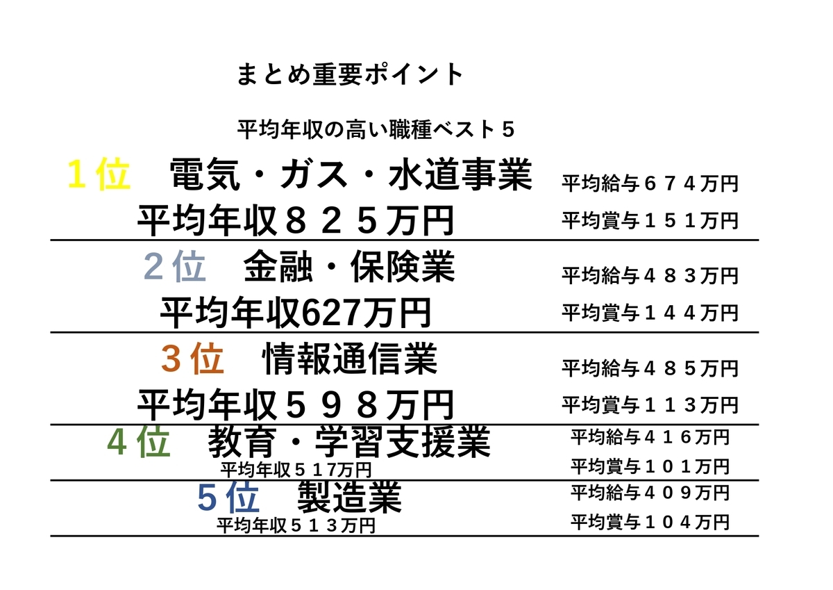 f:id:zaoukatu723:20210422102445j:plain