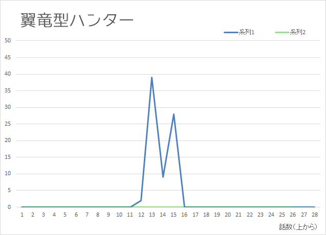 f:id:zaqmju7:20150923112819p:plain
