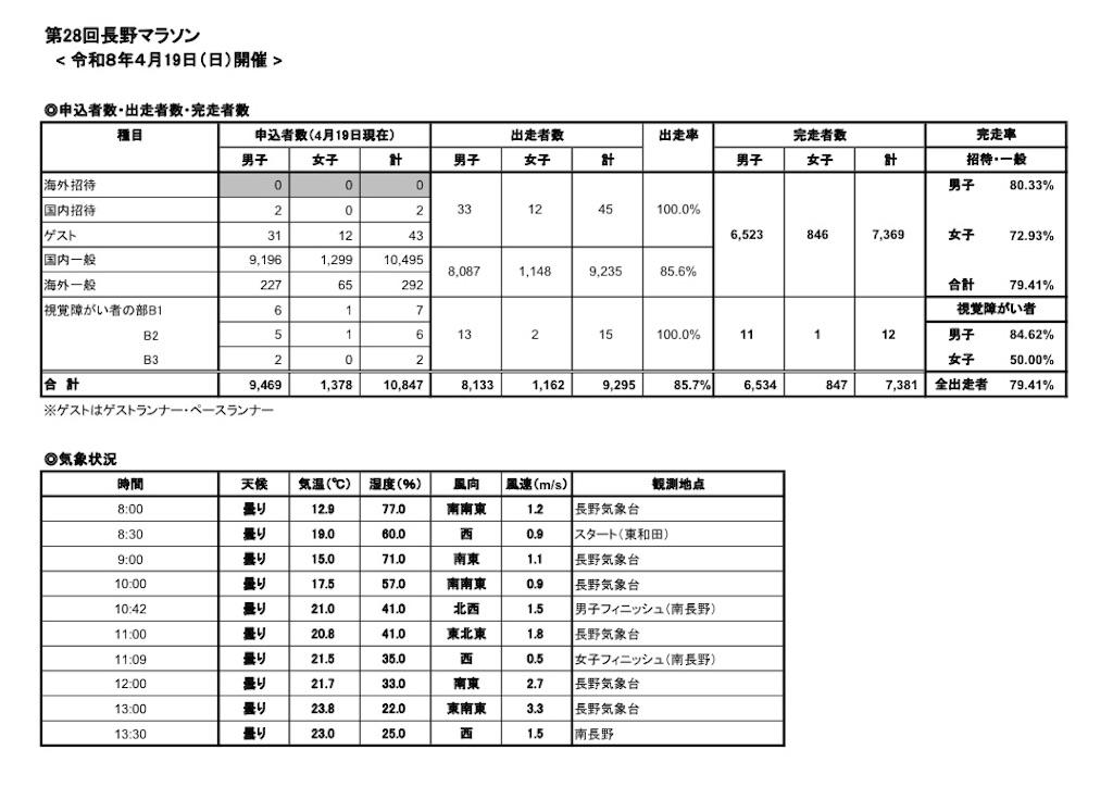 f:id:zaqq:20260829004319j:image f:id:zaqq:20260829004319j:image