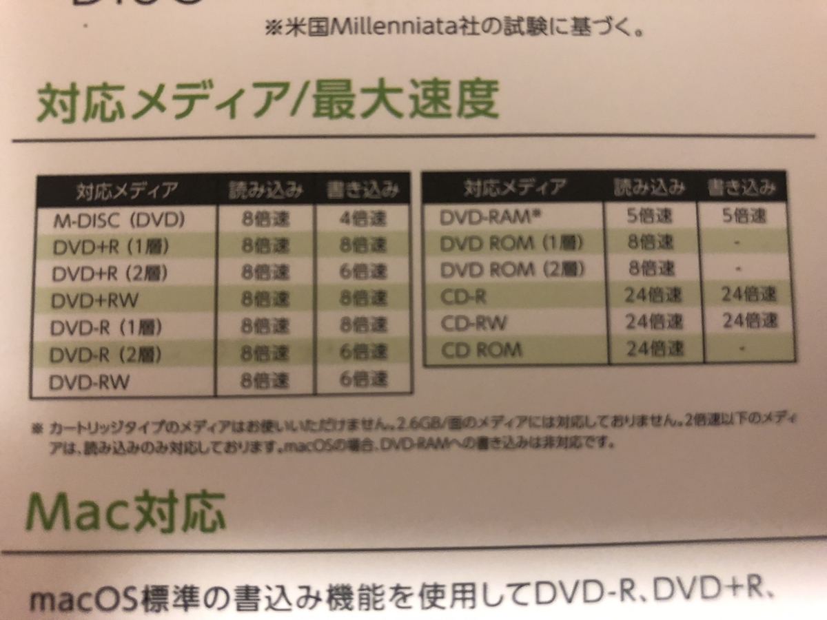 DVDドライブ。ドライブ。ディスクドライブ。外付け。I-O DATA. アイ・オー・データ。ヨドバシ。ヨドバシカメラ。DVRP-US8W. 速度表。速度。読み込み。書き込み。